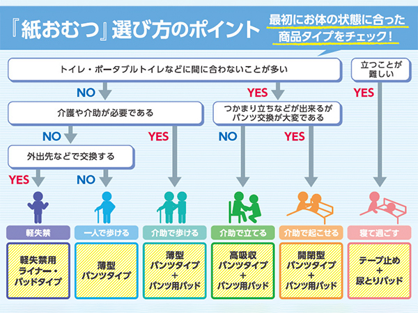 おむつの選び方ポイント