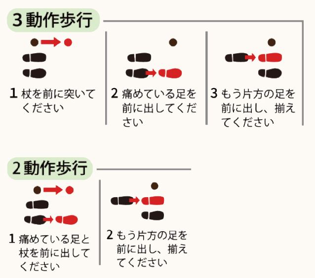 動作歩行